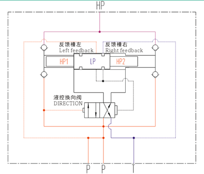 液壓增壓閥，液壓增壓器